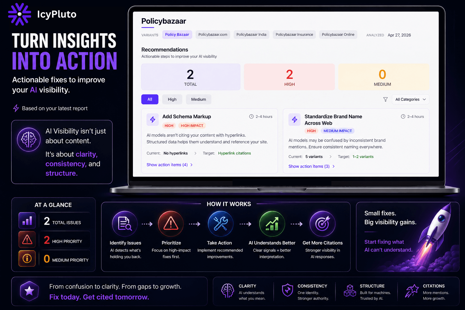 How IcyPluto’s Action Feature Helps Brands Improve AI Visibility, GEO Rankings, and Search Authority