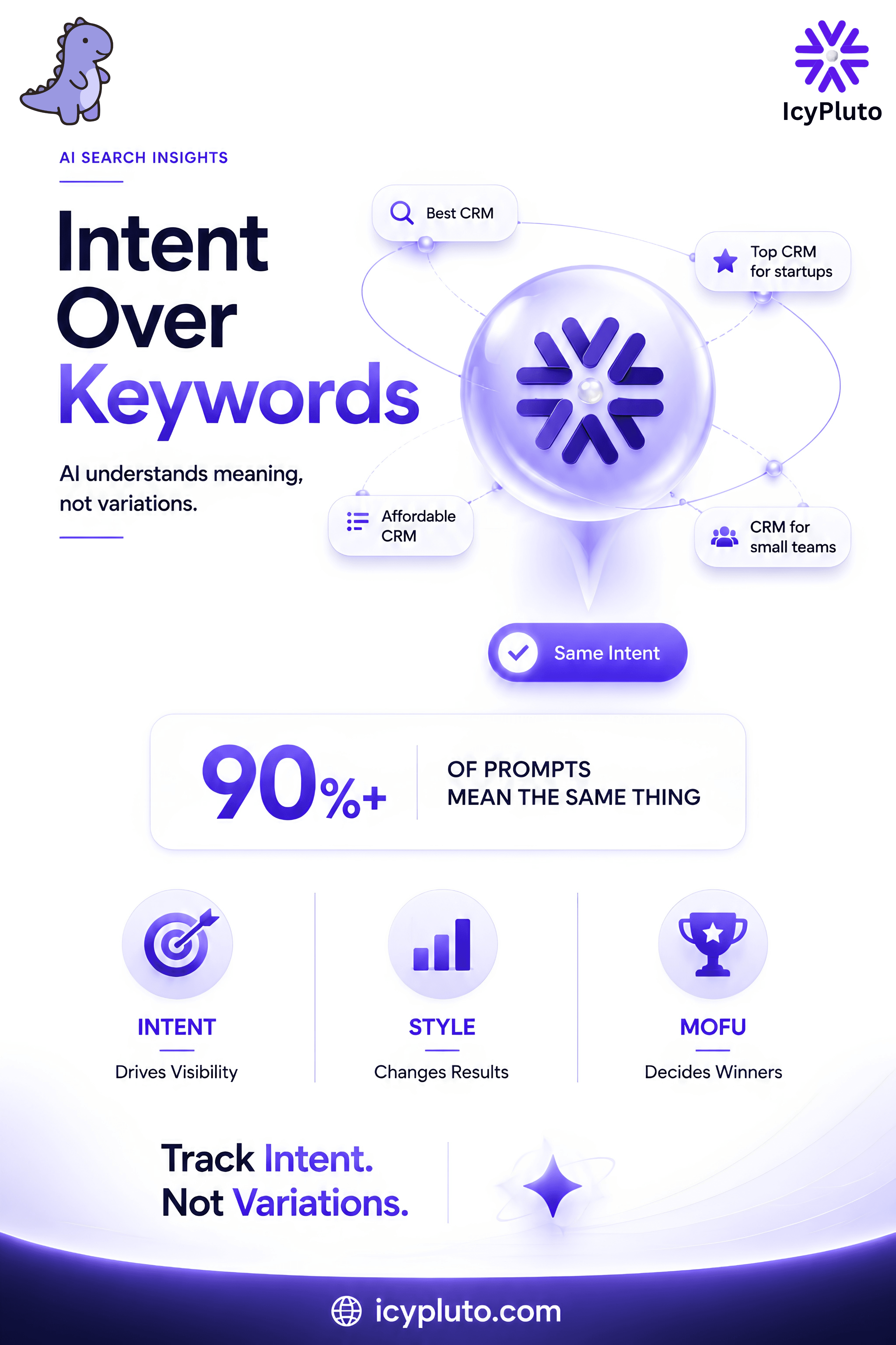 What Actually Matters in AI Prompts: Intent Over Keywords (And Why Your Tracking Strategy Is Probably Wrong)